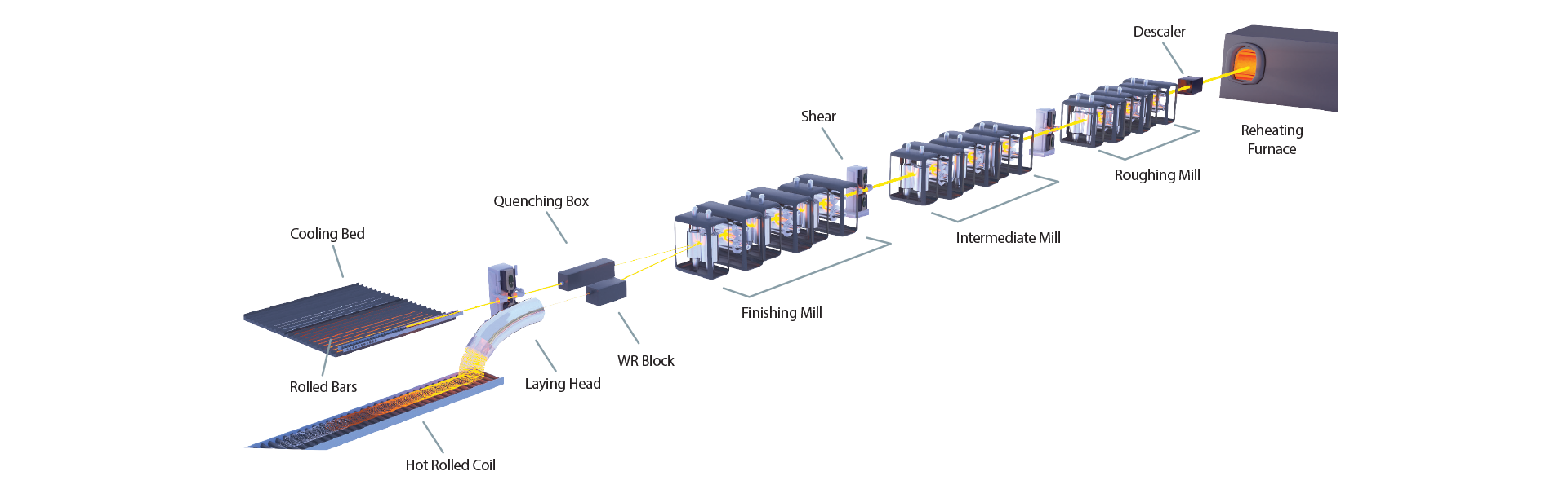 Rolls%20for%20LP%20Mills